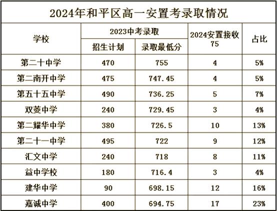 2021年厦大附中中考录取分数线