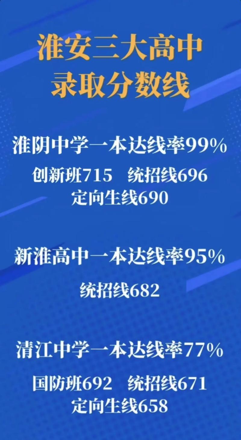 2025中考分数线与录取线淮安
