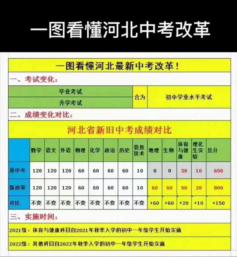 河北2024年中考，河北2024年中考分数线多少分？