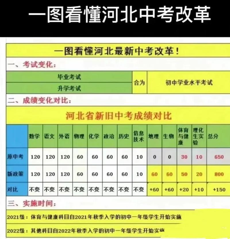 河北24年中考满分多少分
