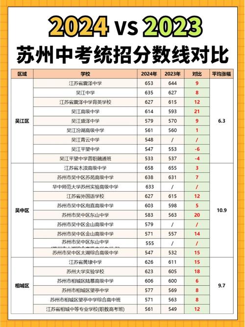 苏州田家炳录取分数线2025