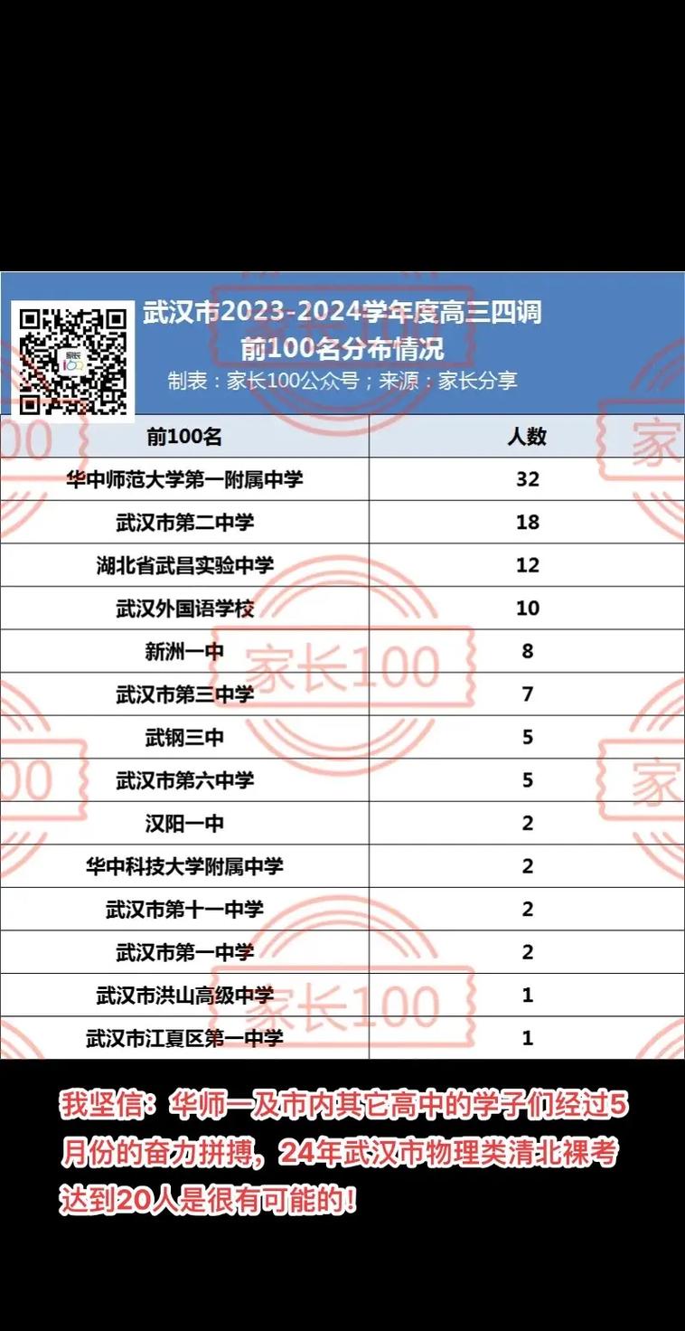 武汉高考总分是多少分2023