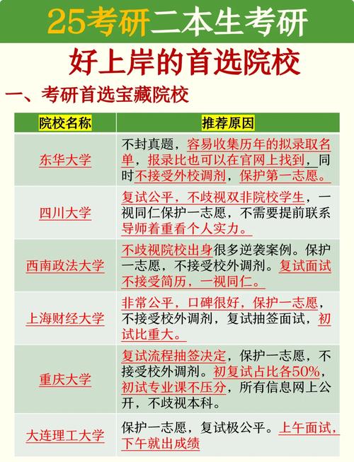二本考研上岸率多少？专科考研上岸几率大吗？
