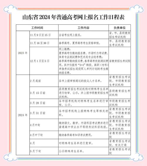 高考报考几号开始
