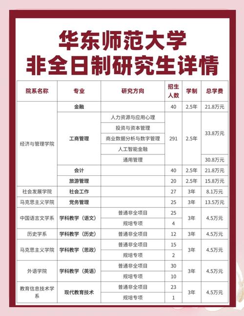 2025年非全日制研究生报名官方网站入口一览