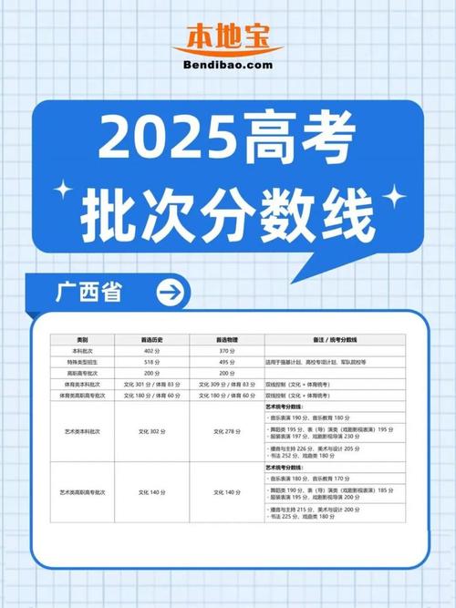 广西工业学院什么时候可以公报录取分数线?