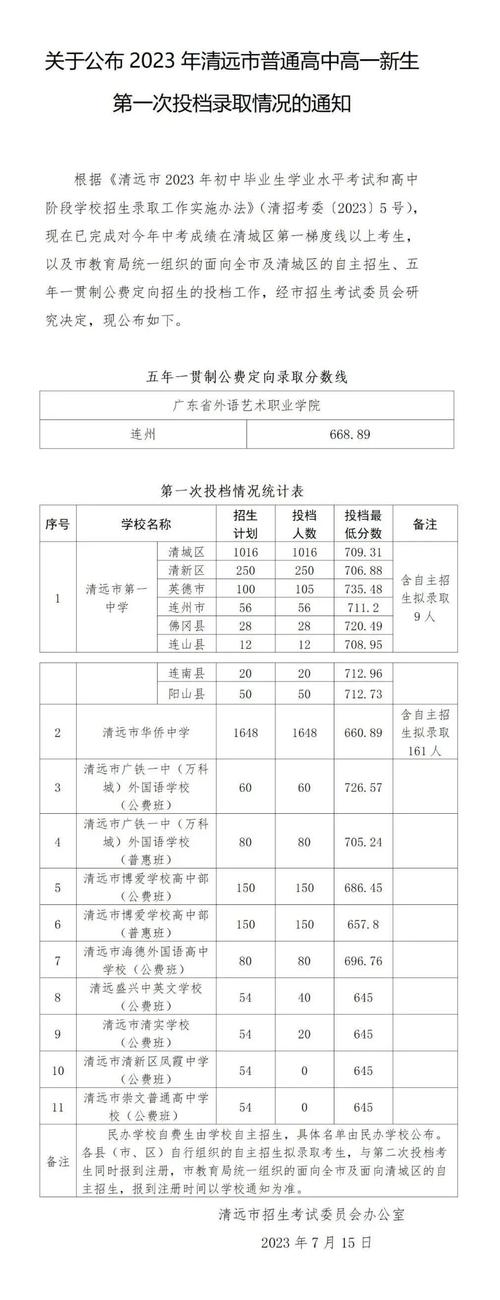 清远市第二中学2020年录取分数线是多少分