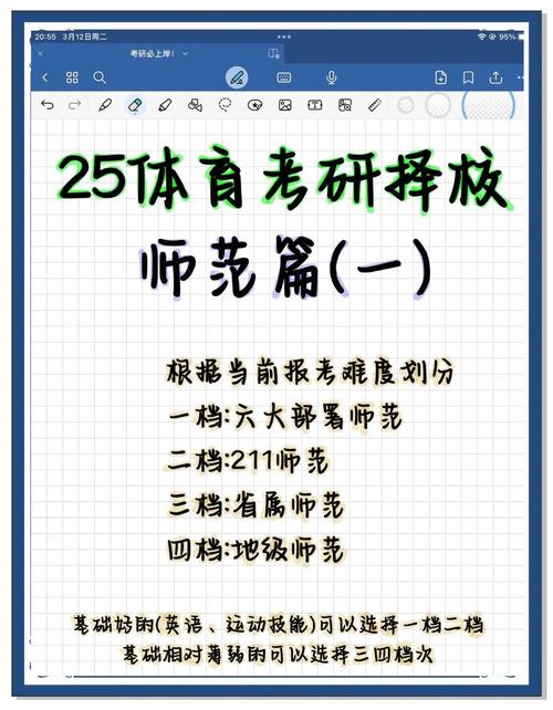 体育生考研究生怎么选学校和专业？体育生考研的方向？