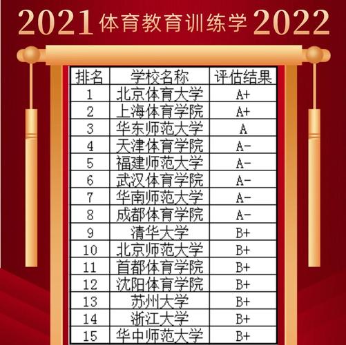 体育生考研有哪些院校?哪些专业?