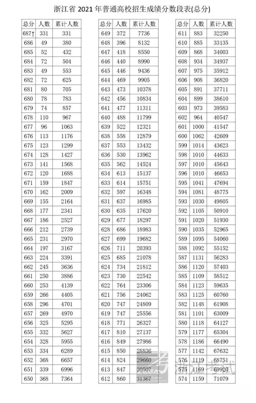 2020年高考总分多少分满分