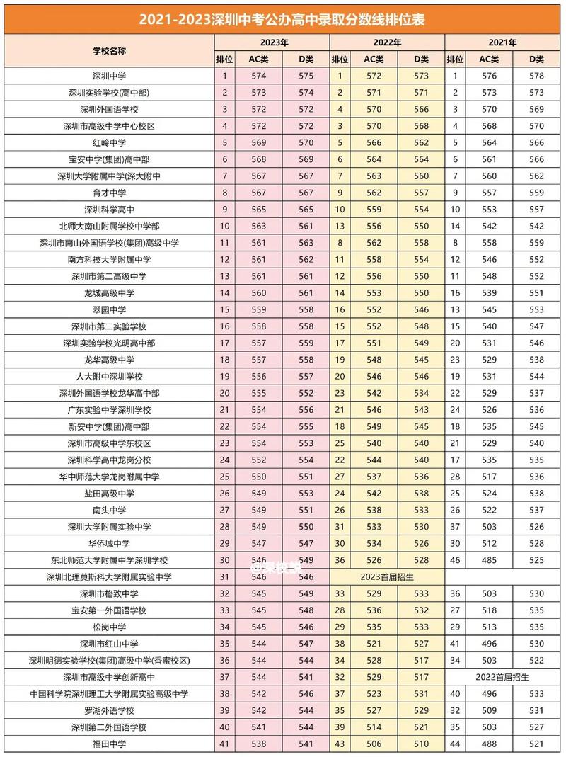 录取分数线是怎样判定的