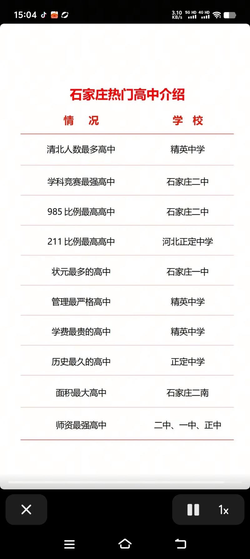 石家庄2021年中考多少分可以上高中？石家庄2021年中考多少分可以上高中呢？