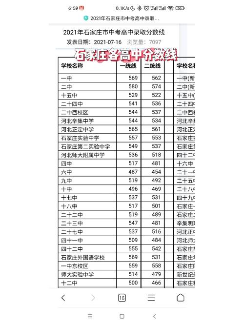 石家庄高中录取分数线2021年_百度问一问