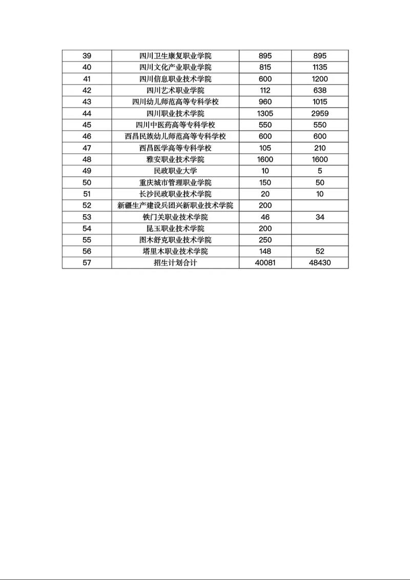 2025年中考新政策最新消息四川成都，2025年中考是几月几号