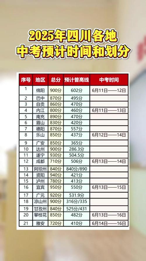 成都中考成绩公布时间2025
