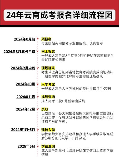 必看!2025云南成人高考指南:报名时间+报名条件+报名流程