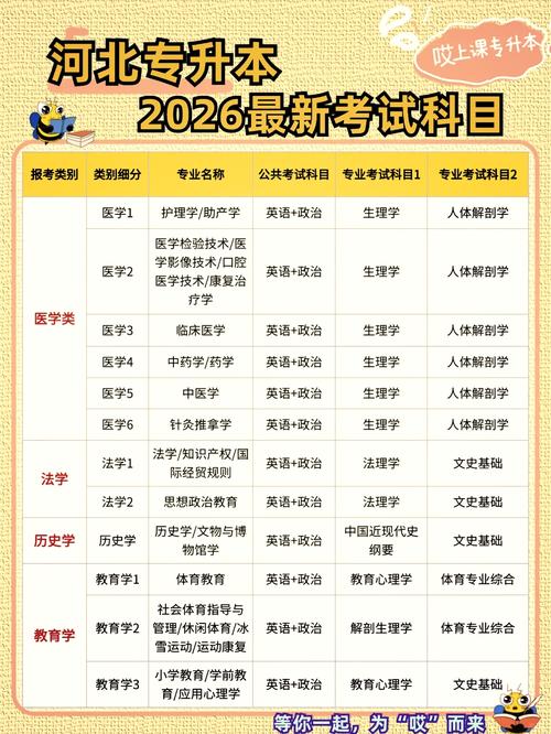 专升本政治考试真题2024年，专升本政治考试真题2024年河北？