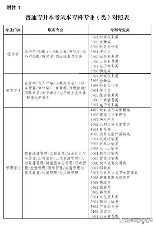 山东专升本总分一共多少分