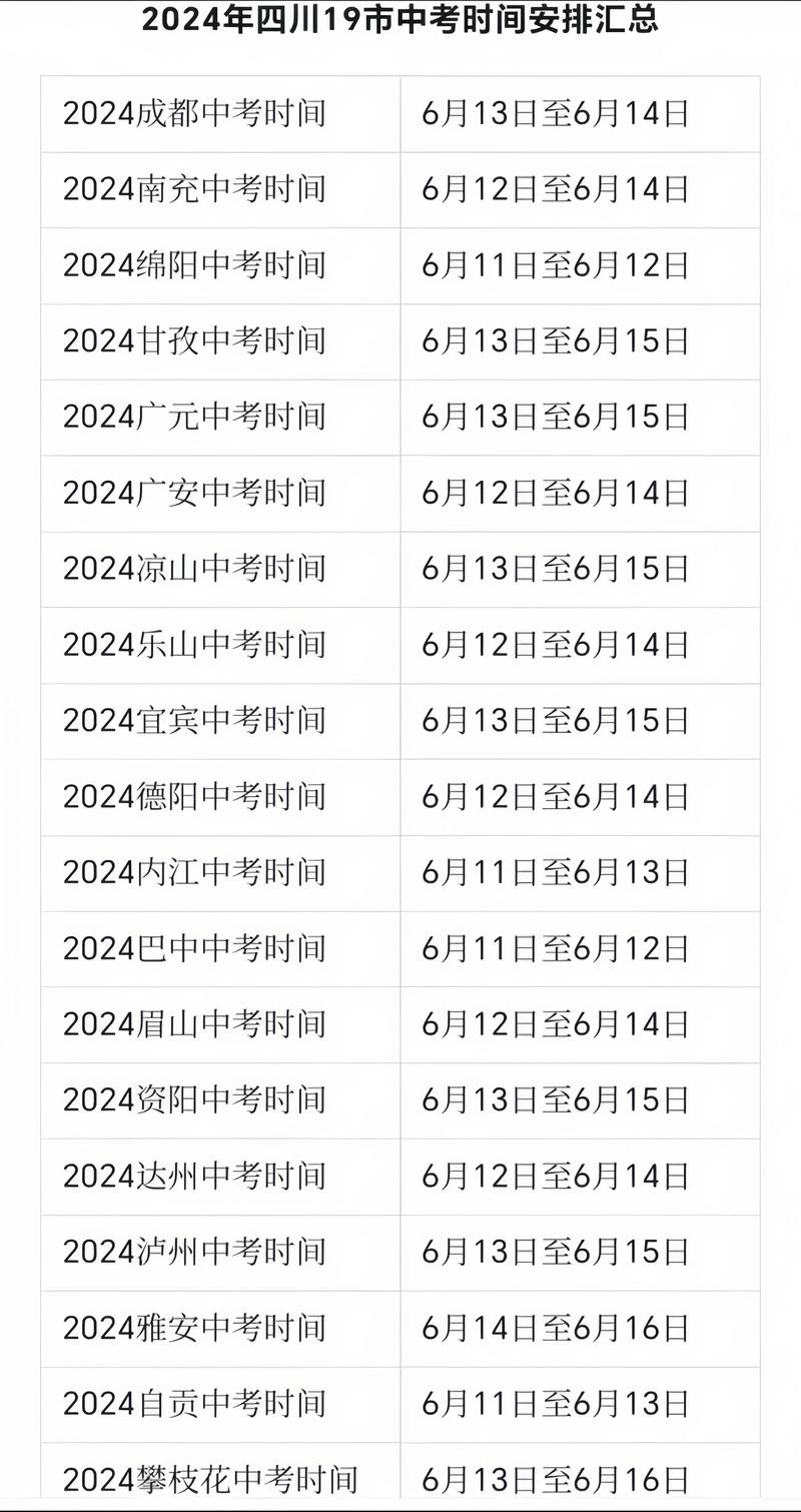 2023年四川各市中考时间