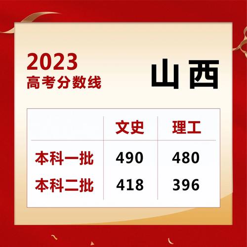 2023山西高考理科分数线汇总