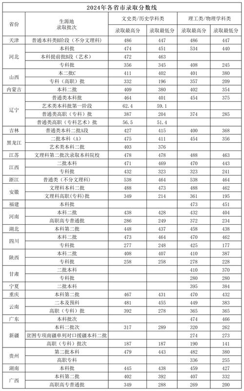 广西一分一档表