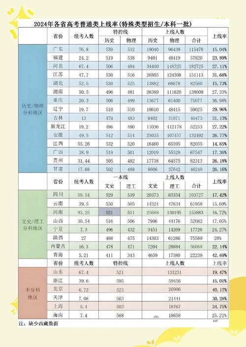 广西高考一本分数线