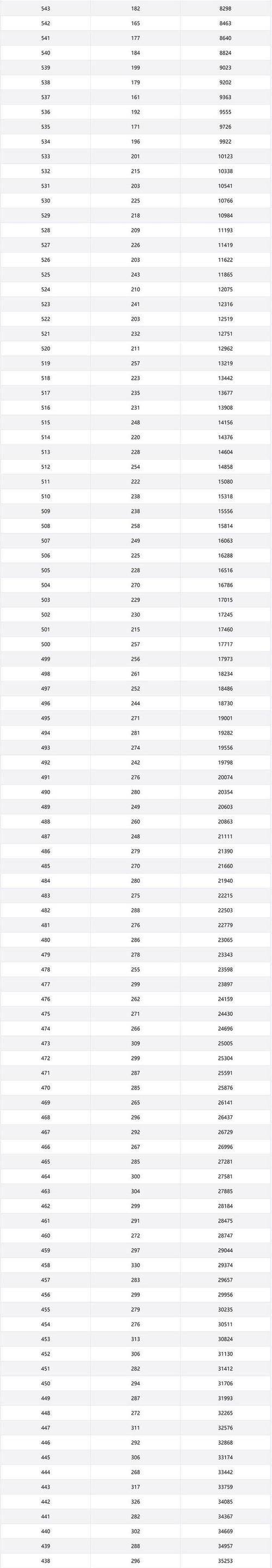 2023年重庆高考用什么卷