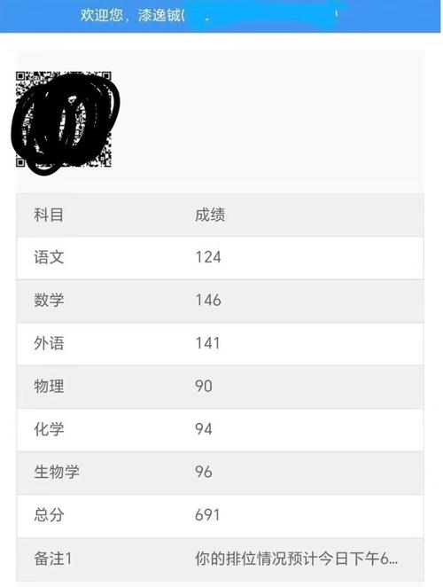 2023重庆高考总分多少