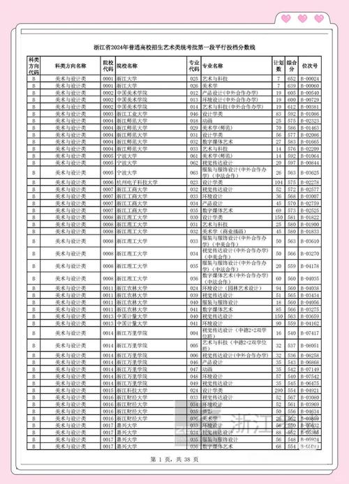2023年高考总分750分是怎么分配的，高考750分从哪一年开始的？