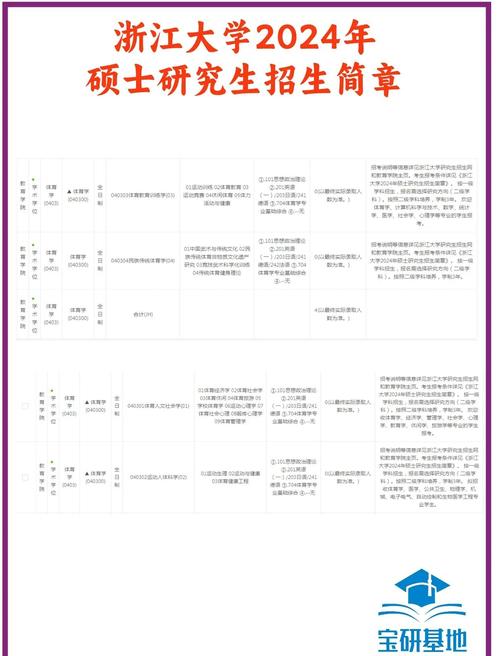 浙江大学教育管理考研经验?