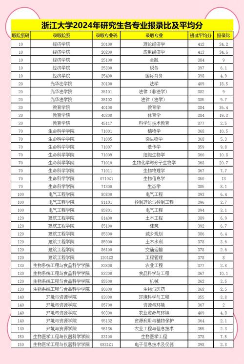 浙江大学数学系考研要考哪些科目
