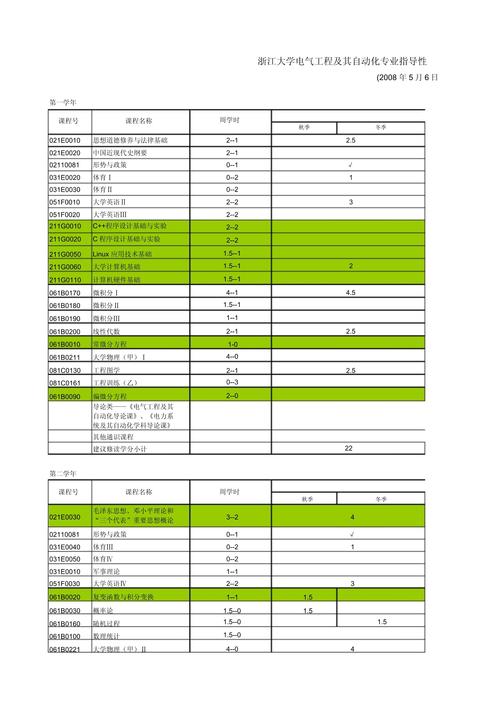 2025浙江大学自动化专业考研什么科目