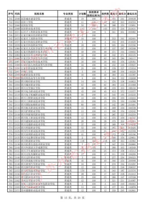 2023贵州高考分数线出炉