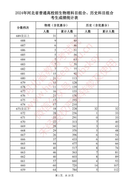 河北近三年高考分数线一览