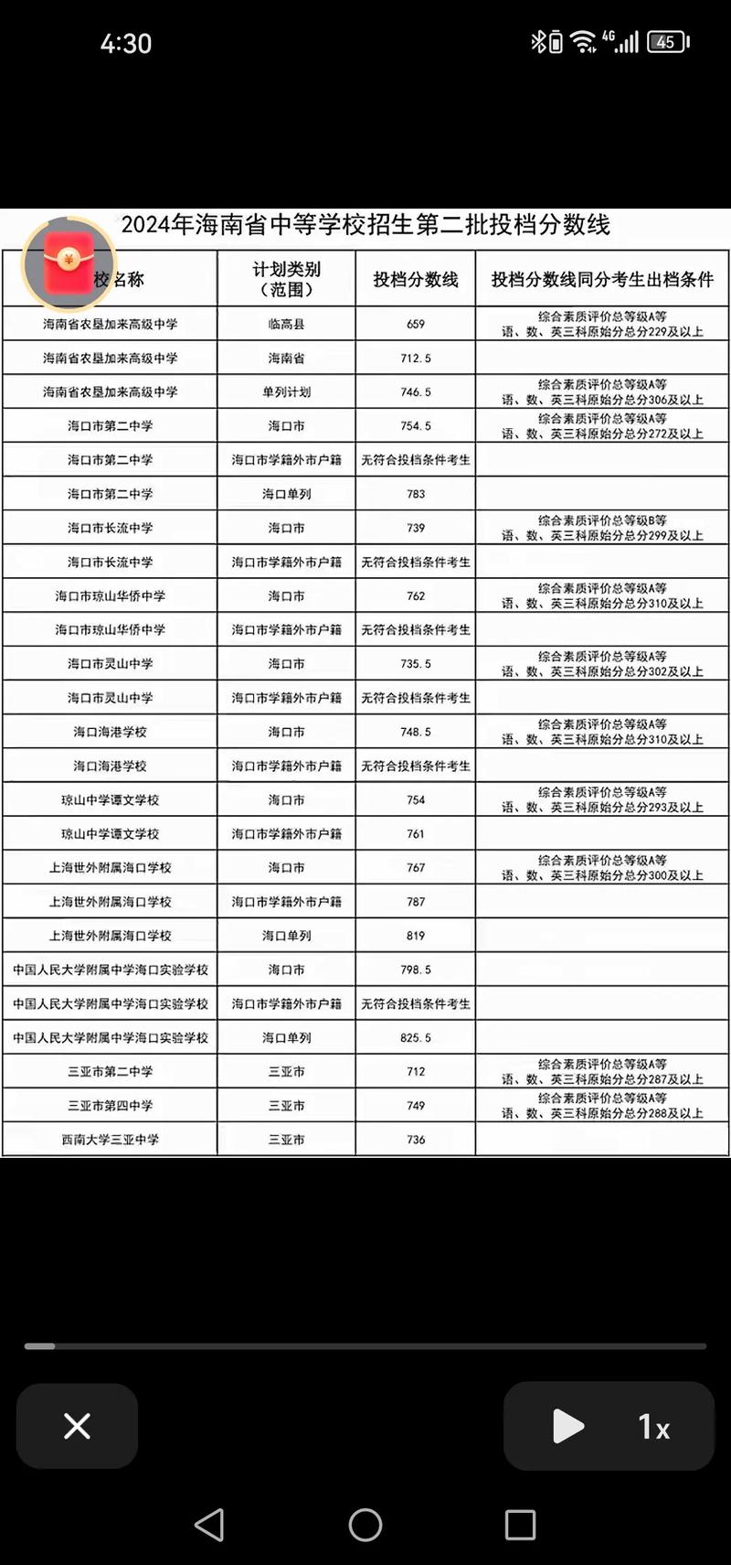高考分数线怎样定的高一？2021高考分数线怎么定的？