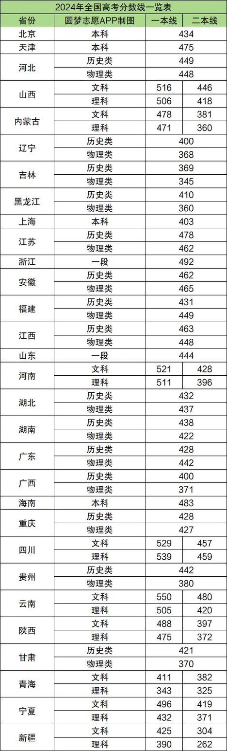 高考录取分数怎么定的