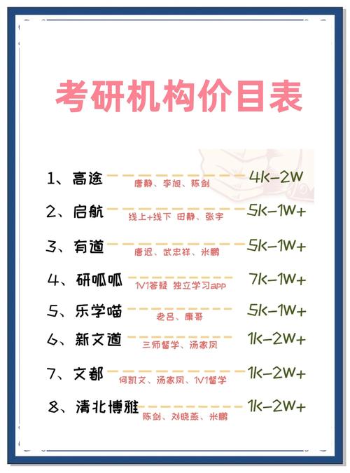 考研培训班一般费用是多少
