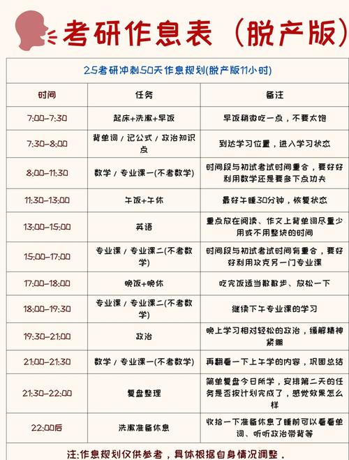 考研一个月冲刺班多少钱