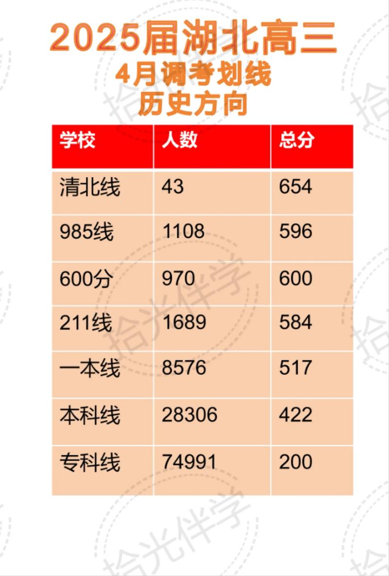 高考分数线怎么划定的，高考分数线是怎样定的
