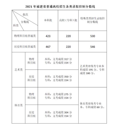 高考录取分数线是怎么定的