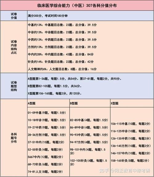 考研考哪些科目时间最长，考研哪科比较容易？
