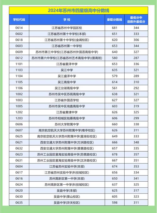 高中分数线多少分录取2024年江苏，江苏今年高中录取分数线多少？