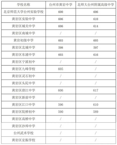 江苏射阳中等专业学校2024年分数线是多少