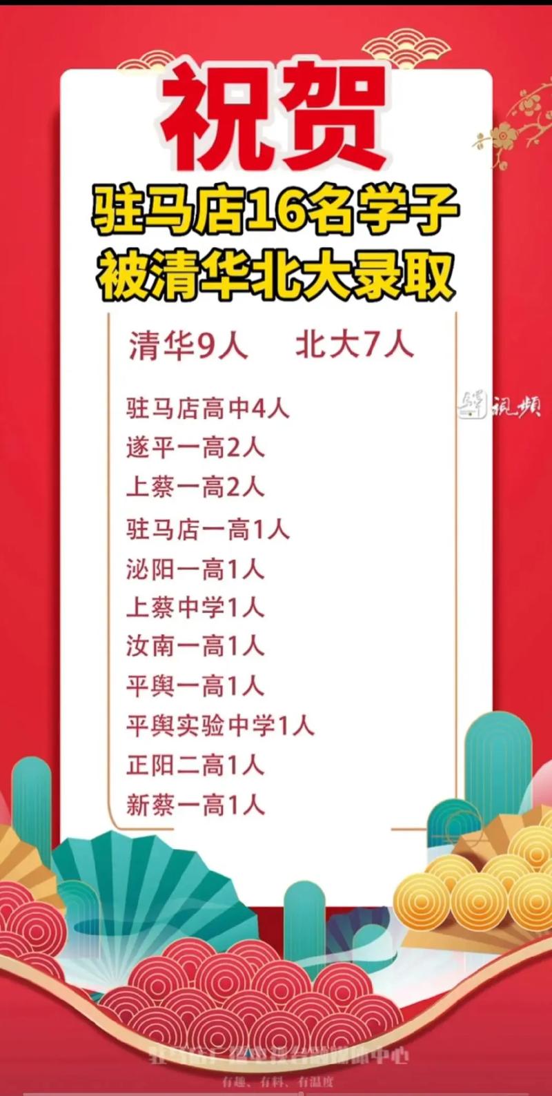 2020年开封中考各学校录取分数线