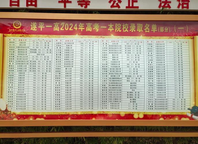 2020年河南南阳中考录取分数线是多少