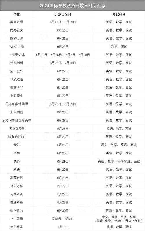 本周末,2024上海中考开考!中考分数对应学段出炉!600分没有竞争力?