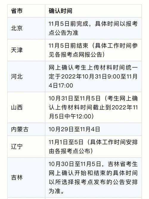 2025考研报名时间一般是几月份