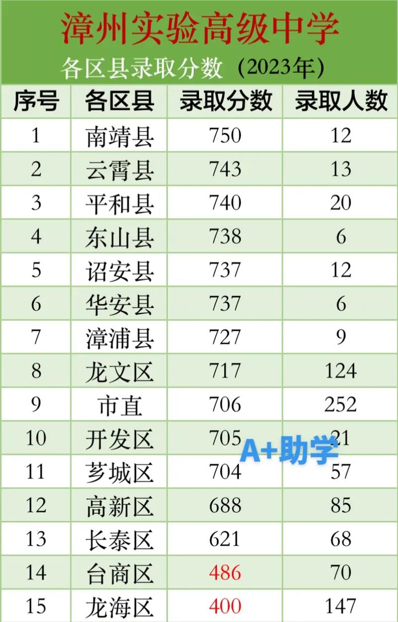 2021南靖县中考总人数