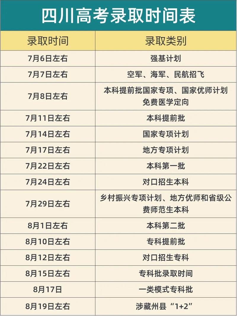 四川历年高考重本线