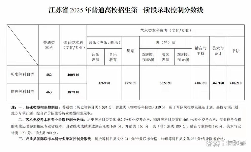 2024年高考本科线理科，2024年高考本科线理科多少分